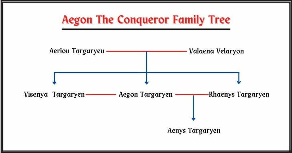 Aegon the Conqueror Family Tree